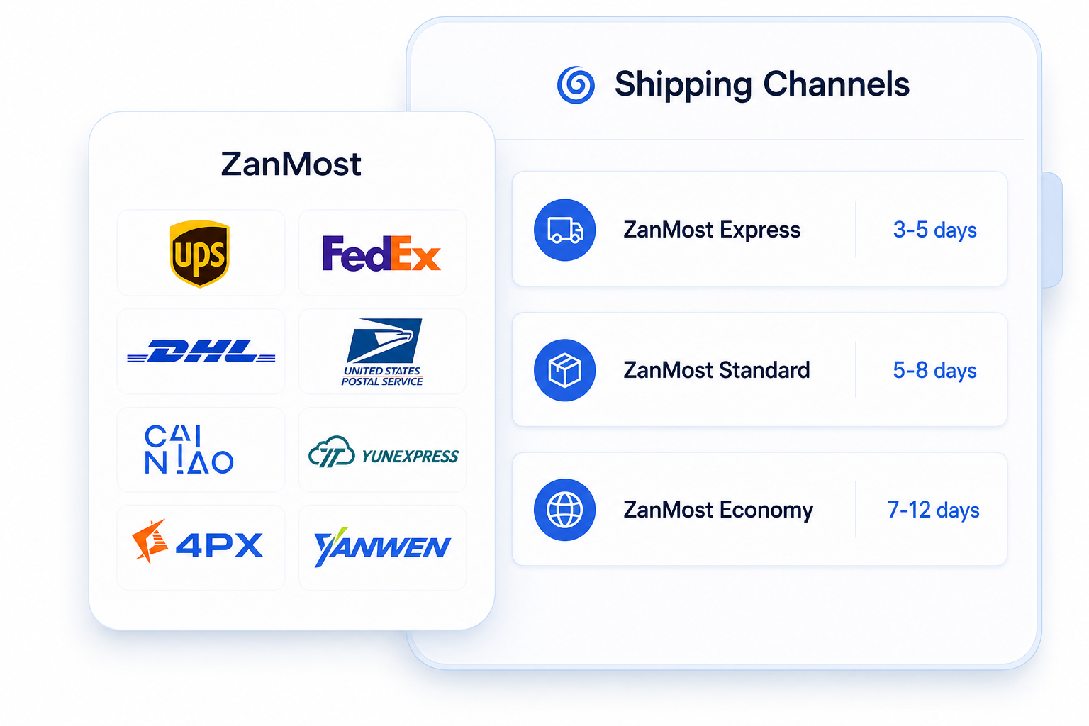 ZanMost Shipping Channels and Partners illustration